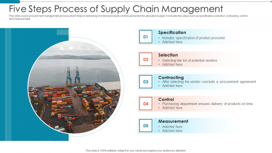 Five Steps Process Of Supply Chain Management Graphics PDF
