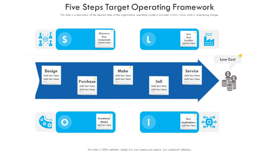 Five Steps Target Operating Framework Summary PDF Five Steps Target Operating Framework Summary PDF