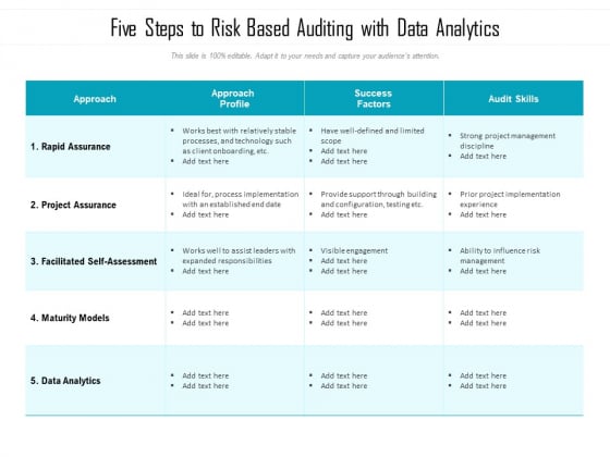 Five Steps To Risk Based Auditing With Data Analytics Ppt PowerPoint Presentation File Grid PDF Five Steps To Risk Based Auditing With Data Analytics Ppt PowerPoint Presentation File Grid PDF