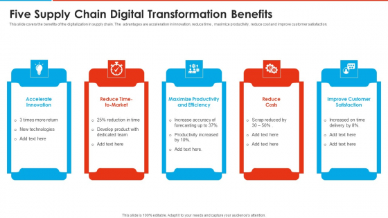 Five Supply Chain Digital Transformation Benefits Brochure PDF Five Supply Chain Digital Transformation Benefits Brochure PDF
