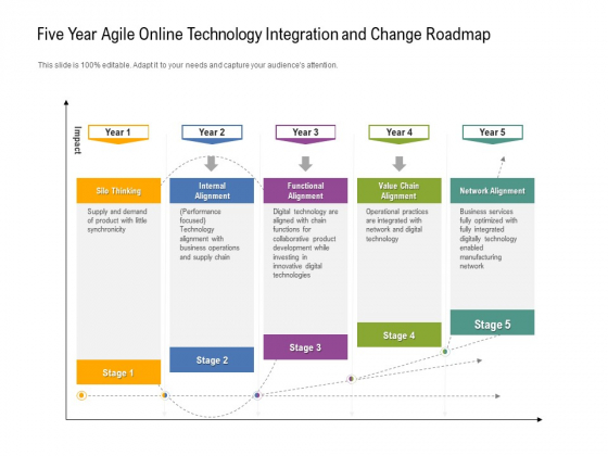 Five Year Agile Online Technology Integration And Change Roadmap Structure Five Year Agile Online Technology Integration And Change Roadmap Structure