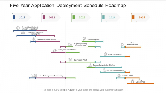 Five Year Application Deployment Schedule Roadmap Information