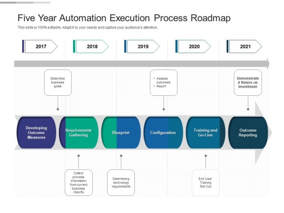 Five Year Automation Execution Process Roadmap Professional Five Year Automation Execution Process Roadmap Professional