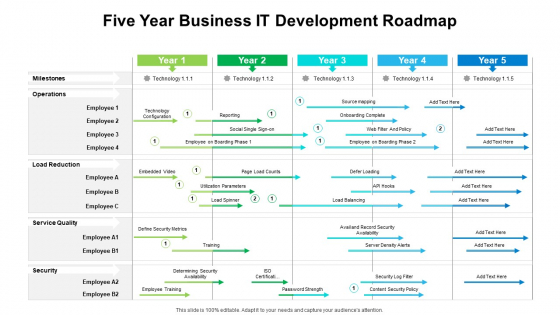 Five Year Business IT Development Roadmap Pictures Five Year Business IT Development Roadmap Pictures