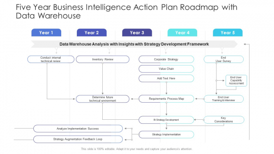 Five Year Business Intelligence Action Plan Roadmap With Data Warehouse Template