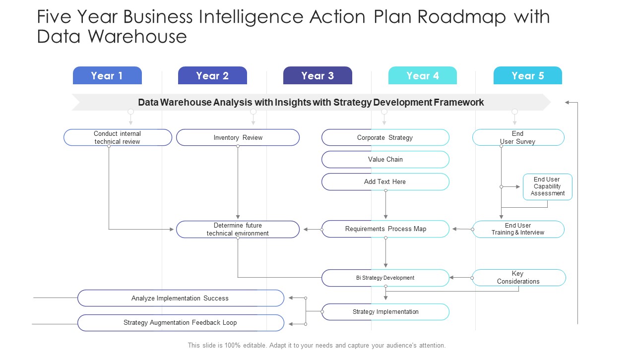 Data Warehouse Road Map Example