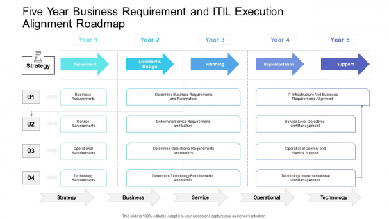 Five Year Business Requirement And ITIL Execution Alignment Roadmap Diagrams