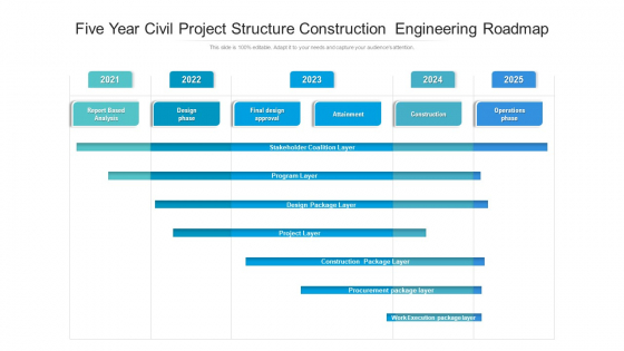 Five Year Civil Project Structure Construction Engineering Roadmap Introduction