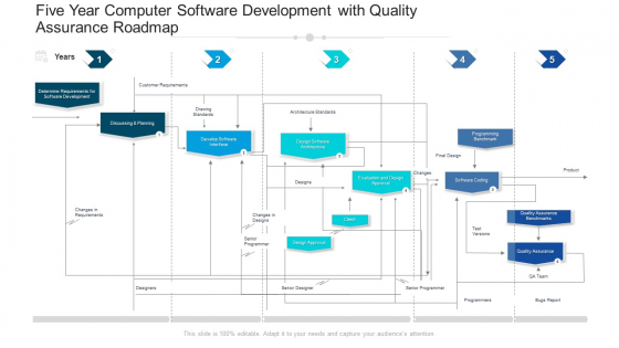 Five Year Computer Software Development With Quality Assurance Roadmap Themes Five Year Computer Software Development With Quality Assurance Roadmap Themes