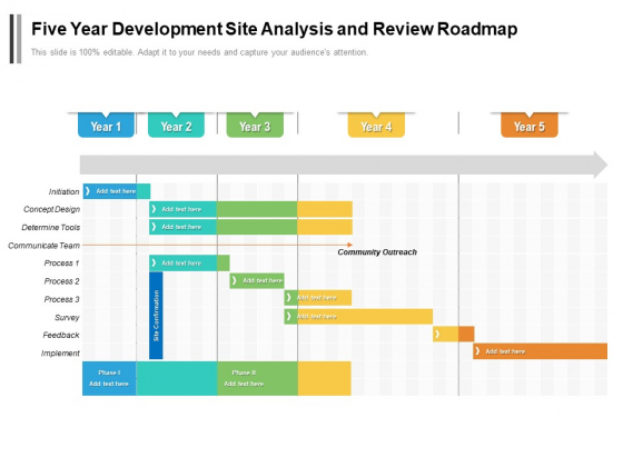 Five Year Development Site Analysis And Review Roadmap Microsoft