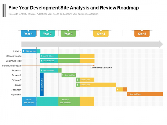 Five Year Development Site Analysis And Review Roadmap Microsoft Five Year Development Site Analysis And Review Roadmap Microsoft
