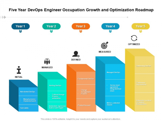 Five Year Devops Engineer Occupation Growth And Optimization Roadmap Inspiration