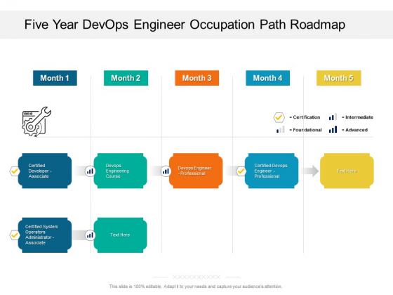 Five Year Devops Engineer Occupation Path Roadmap Themes Five Year Devops Engineer Occupation Path Roadmap Themes