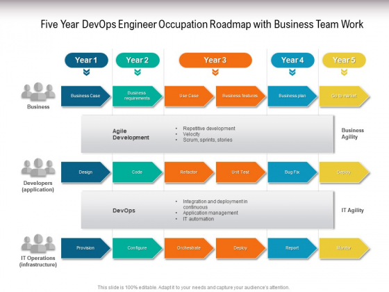 Five Year Devops Engineer Occupation Roadmap With Business Team Work Designs
