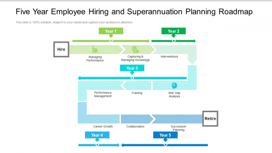 Five Year Employee Hiring And Superannuation Planning Roadmap Information