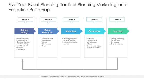 Five Year Event Planning Tactical Planning Marketing And Execution Roadmap Information Five Year Event Planning Tactical Planning Marketing And Execution Roadmap Information