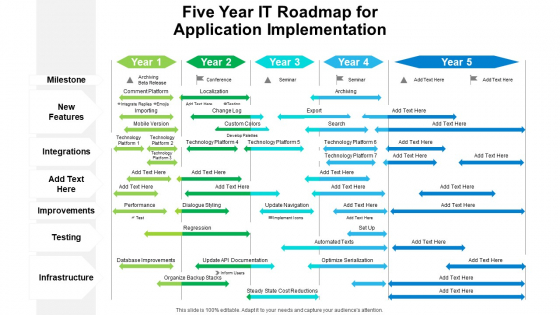 Five Year IT Roadmap For Application Implementation Mockup Five Year IT Roadmap For Application Implementation Mockup