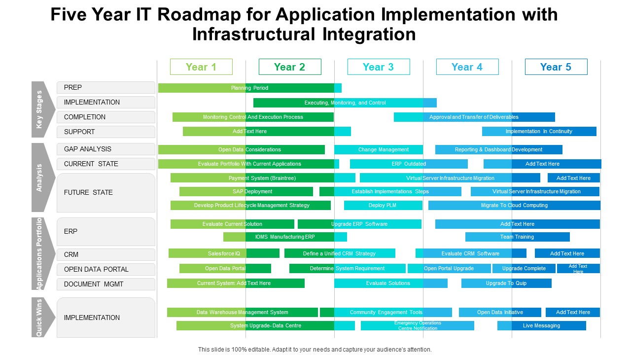 Five Year IT Roadmap For Application Implementation With Infrastructural Integration Brochure
