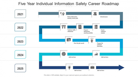 Five Year Individual Information Safety Career Roadmap Information Five Year Individual Information Safety Career Roadmap Information