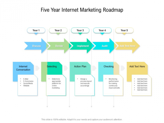 Five Year Internet Marketing Roadmap Guidelines