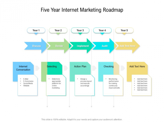 Five Year Internet Marketing Roadmap Guidelines Five Year Internet Marketing Roadmap Guidelines