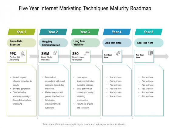 Five Year Internet Marketing Techniques Maturity Roadmap Rules Five Year Internet Marketing Techniques Maturity Roadmap Rules