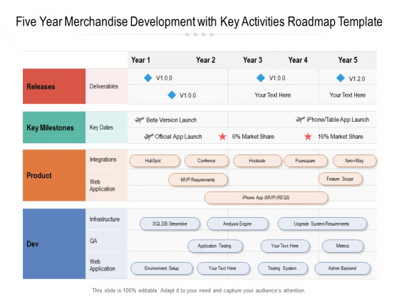 Five Year Merchandise Development With Key Activities Roadmap Template Guidelines Five Year Merchandise Development With Key Activities Roadmap Template Guidelines