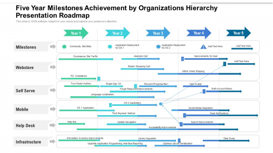 Five Year Milestones Achievement By Organizations Hierarchy Presentation Roadmap Guidelines Five Year Milestones Achievement By Organizations Hierarchy Presentation Roadmap Guidelines