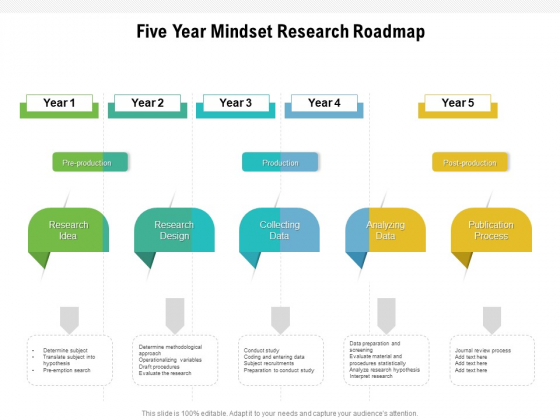Five Year Mindset Research Roadmap Template Five Year Mindset Research Roadmap Template