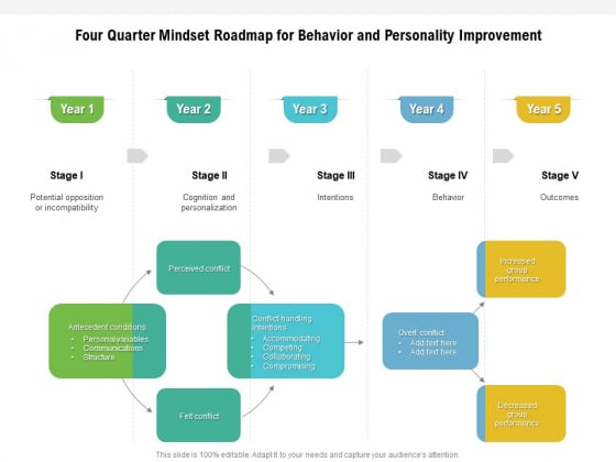 Five Year Mindset Roadmap For Behavior And Personality Improvement Slides Five Year Mindset Roadmap For Behavior And Personality Improvement Slides