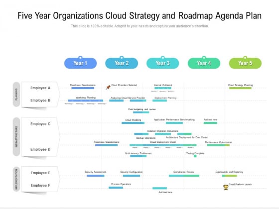 Five Year Organizations Cloud Strategy And Roadmap Agenda Plan Ideas Five Year Organizations Cloud Strategy And Roadmap Agenda Plan Ideas
