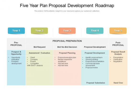 Five Year Plan Proposal Development Roadmap Elements