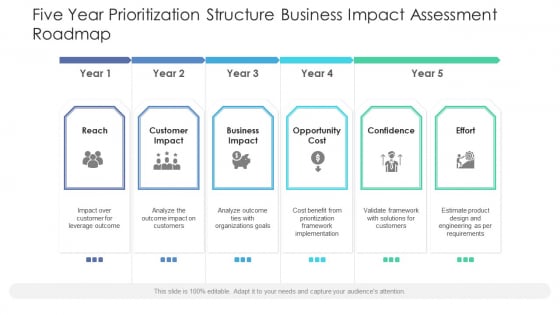 Five Year Prioritization Structure Business Impact Assessment Roadmap Pictures Five Year Prioritization Structure Business Impact Assessment Roadmap Pictures