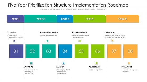 Five Year Prioritization Structure Implementation Roadmap Topics Five Year Prioritization Structure Implementation Roadmap Topics