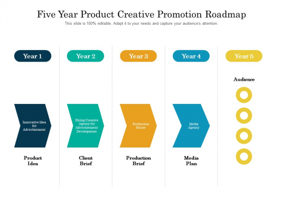 Five Year Product Creative Promotion Roadmap Demonstration