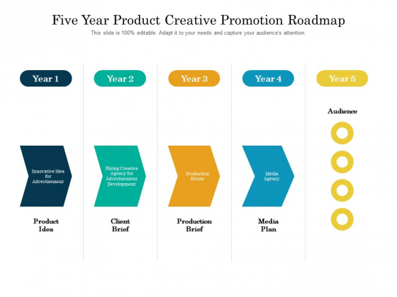 Five Year Product Creative Promotion Roadmap Demonstration Five Year Product Creative Promotion Roadmap Demonstration
