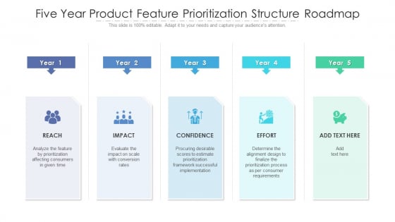 Five Year Product Feature Prioritization Structure Roadmap Topics Five Year Product Feature Prioritization Structure Roadmap Topics
