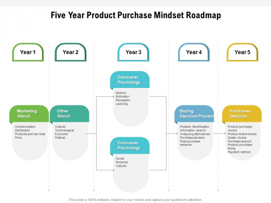 Five Year Product Purchase Mindset Roadmap Brochure Five Year Product Purchase Mindset Roadmap Brochure