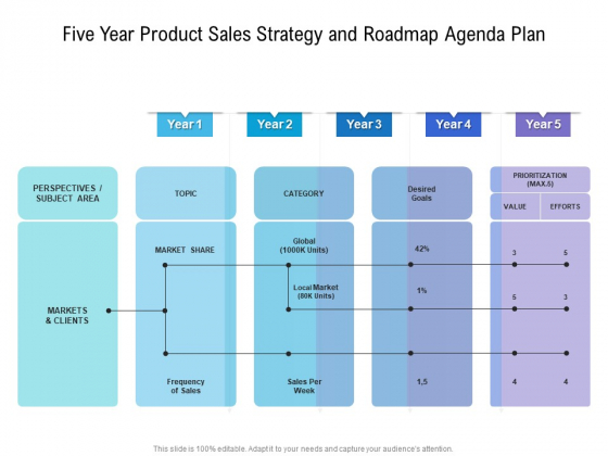 Five Year Product Sales Strategy And Roadmap Agenda Plan Ideas Five Year Product Sales Strategy And Roadmap Agenda Plan Ideas