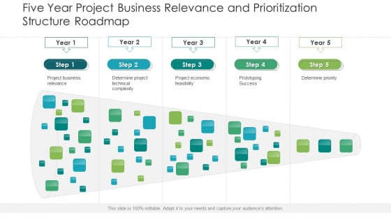 Five Year Project Business Relevance And Prioritization Structure Roadmap Ideas Five Year Project Business Relevance And Prioritization Structure Roadmap Ideas