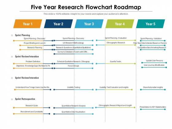 Five Year Research Flowchart Roadmap Background Five Year Research Flowchart Roadmap Background