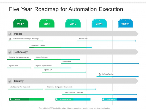 Five Year Roadmap For Automation Execution Introduction Five Year Roadmap For Automation Execution Introduction