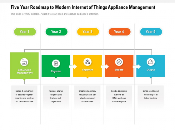 Five Year Roadmap To Modern Internet Of Things Appliance Management Professional Five Year Roadmap To Modern Internet Of Things Appliance Management Professional
