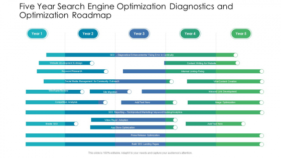 Five Year Search Engine Optimization Diagnostics And Optimization Roadmap Template