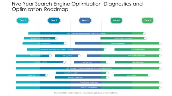 Five Year Search Engine Optimization Diagnostics And Optimization Roadmap Template Five Year Search Engine Optimization Diagnostics And Optimization Roadmap Template