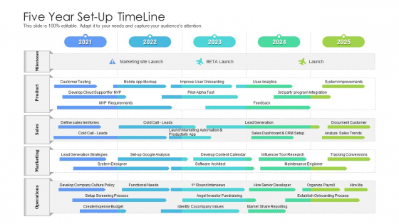 Five Year Set Up Timeline Themes Five Year Set Up Timeline Themes