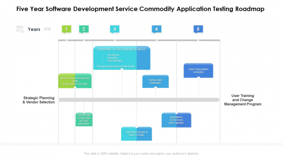 Five Year Software Development Service Commodity Application Testing Roadmap Portrait Five Year Software Development Service Commodity Application Testing Roadmap Portrait