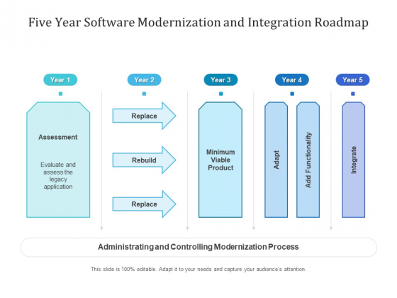 Five Year Software Modernization And Integration Roadmap Icons