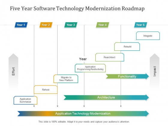 Five Year Software Technology Modernization Roadmap Pictures
