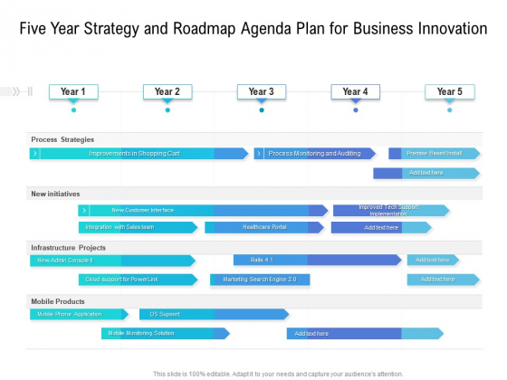 Five Year Strategy And Roadmap Agenda Plan For Business Innovation Template Five Year Strategy And Roadmap Agenda Plan For Business Innovation Template